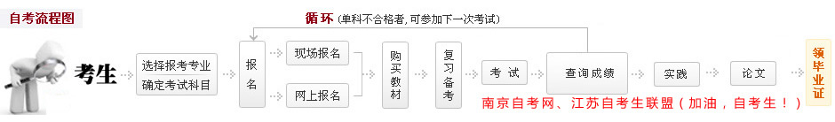 自考新生入门报考指南