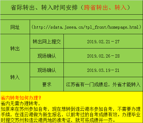 江苏省2019年上半年自考省级转考2月21日开始
