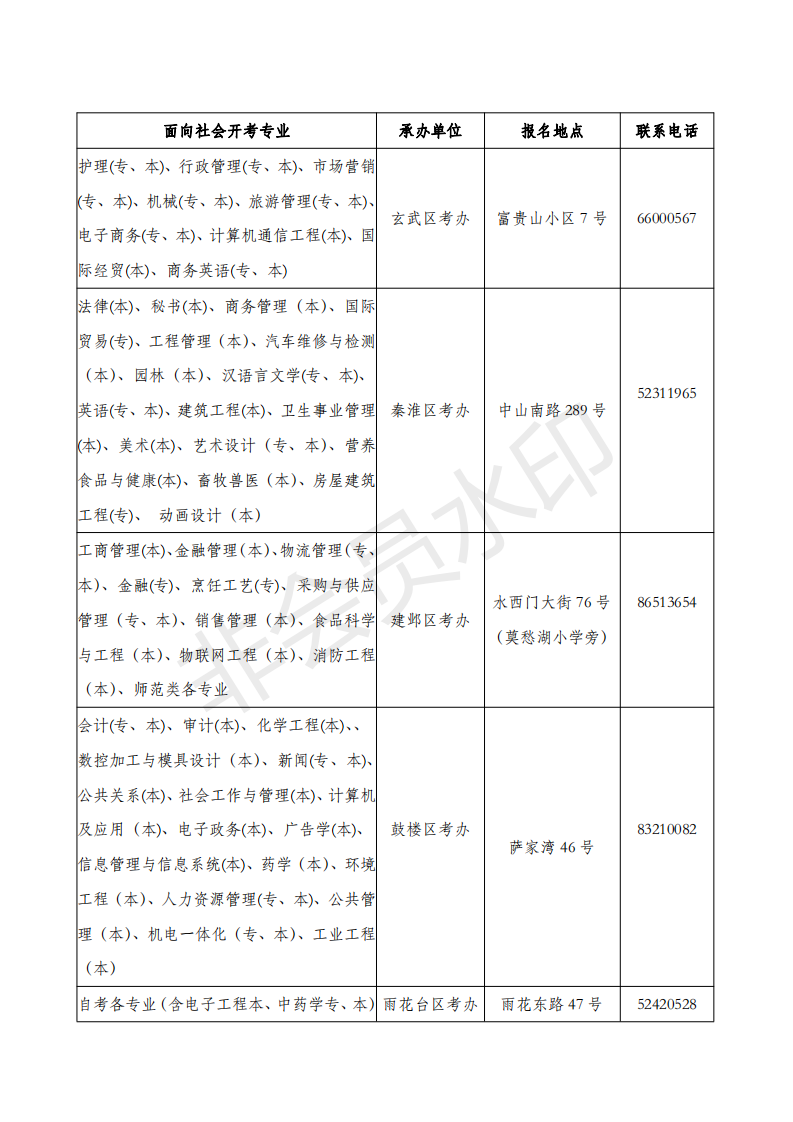 南京市2019年下半年自考报名通告(图1)