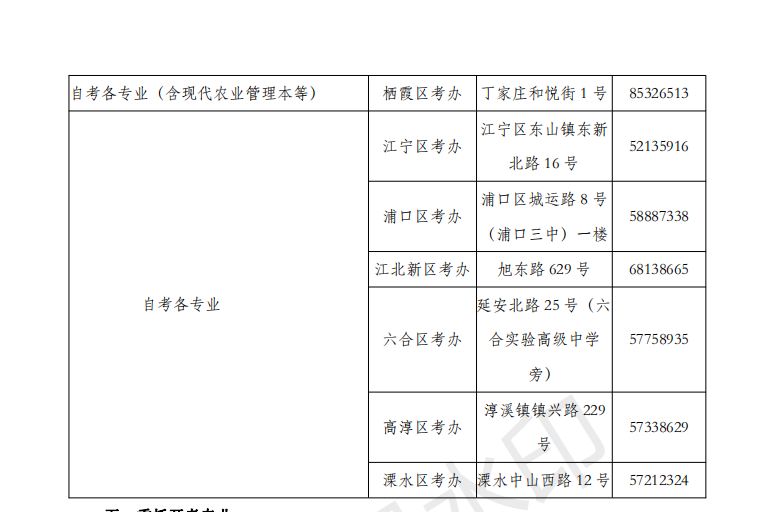 南京市2019年下半年自考报名通告(图2)
