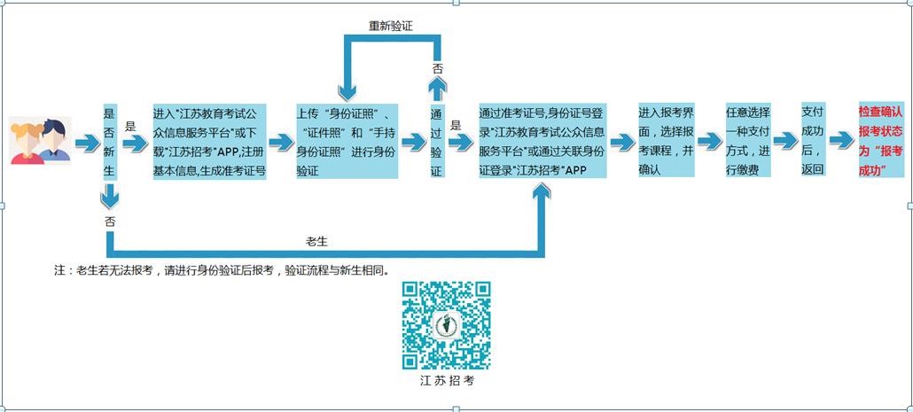 徐州市2019年(下)自学考试网上报名须知！(图1)