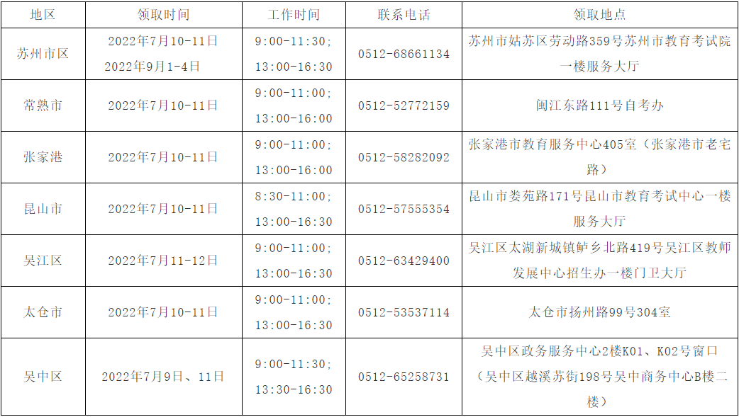 苏州市2022年（上）自学考试毕业证领取通知