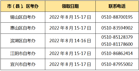 无锡市2022年上半年自考毕业证书领取通知