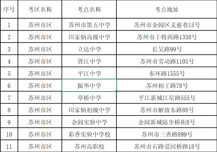 苏州市2019年10月高等教育自学考试考场地点表