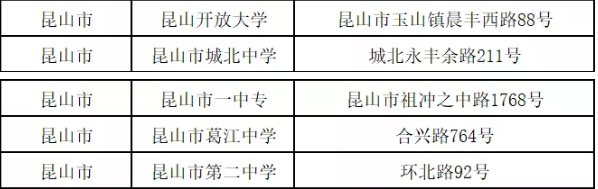 昆山市2019年10月高等教育自学考试考场地点表