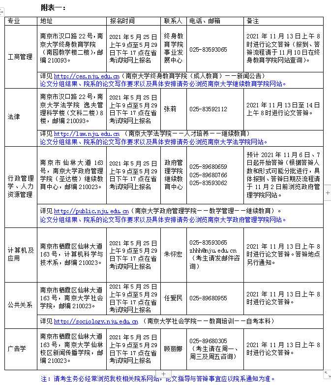 南京大学自考毕业论文提纲模板