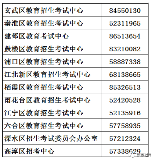 南京2021年7月自考成绩发布及复审提醒