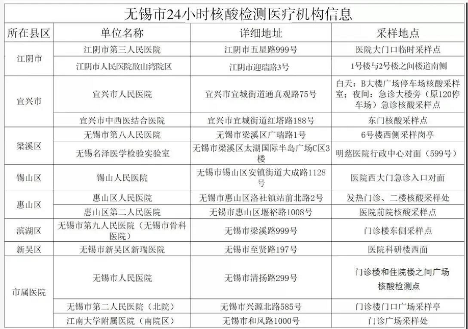 无锡地区自考生特殊要求