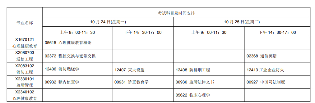江苏省2022年10月考试日程表及开考课程教材计划表