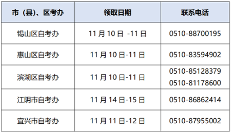 无锡市2022年9月自学考试毕业证书领取通知