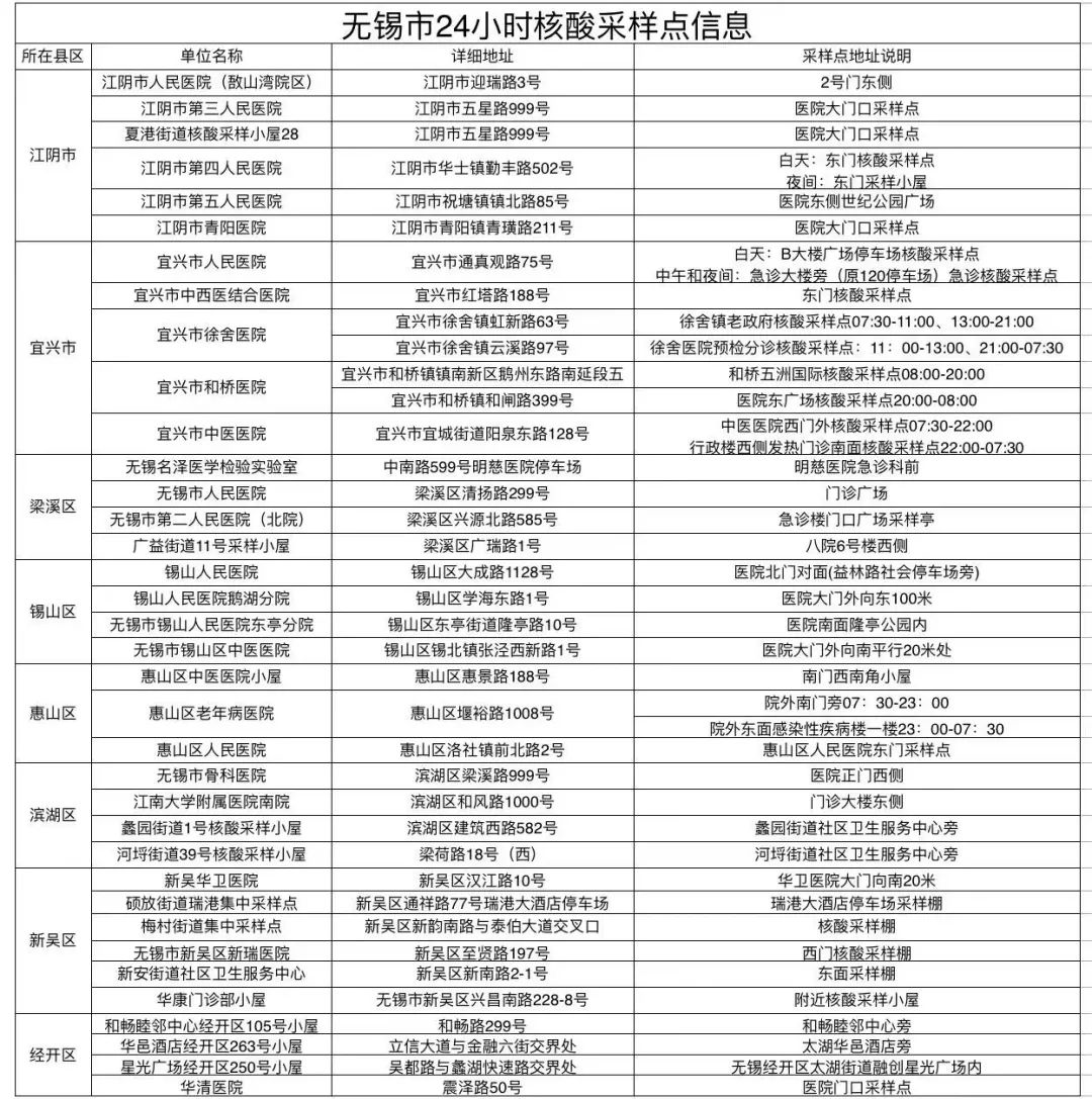 无锡市24小时核酸采样点信息