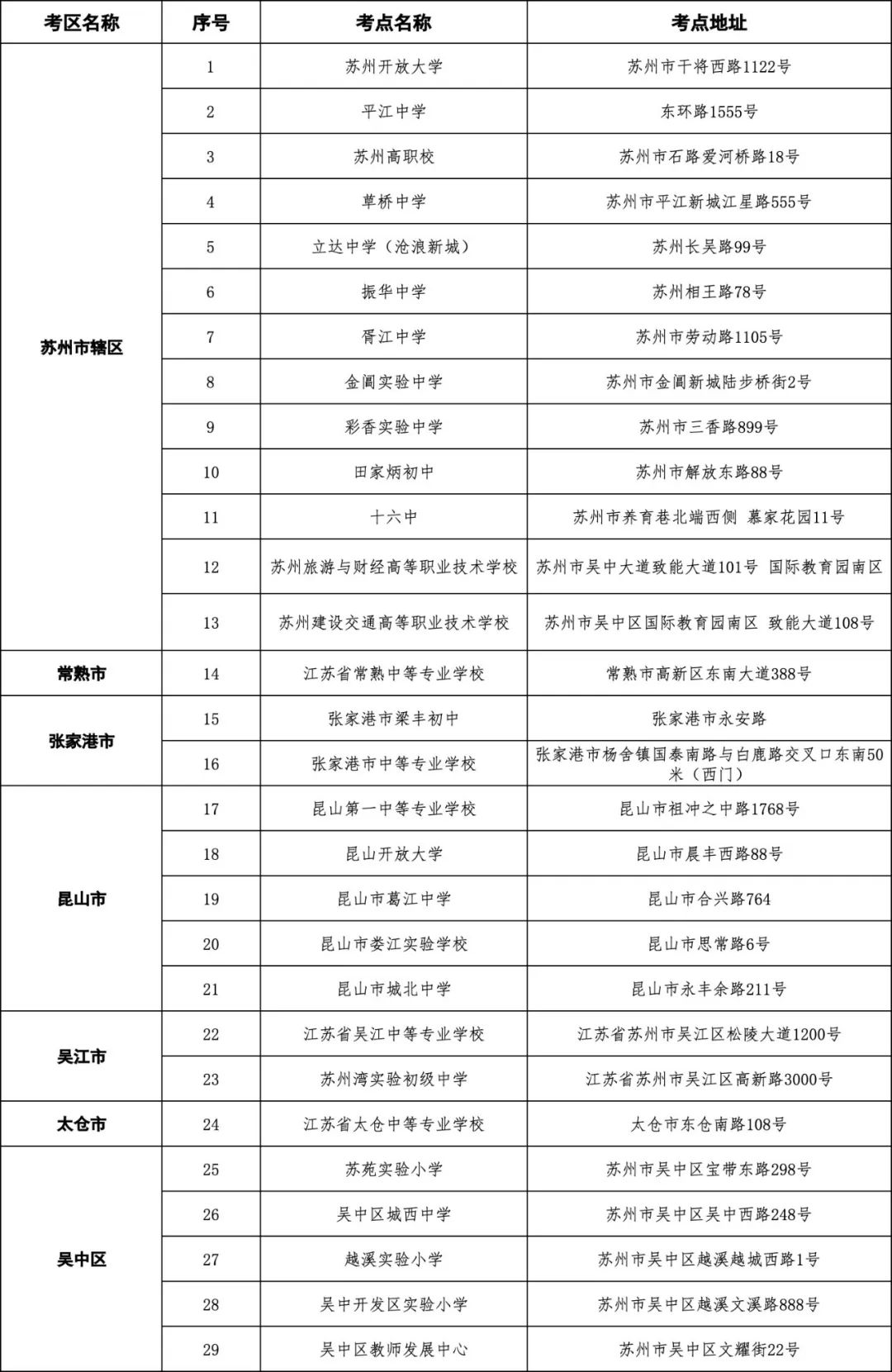 6苏州市2022年10月自学考试考场考点信息