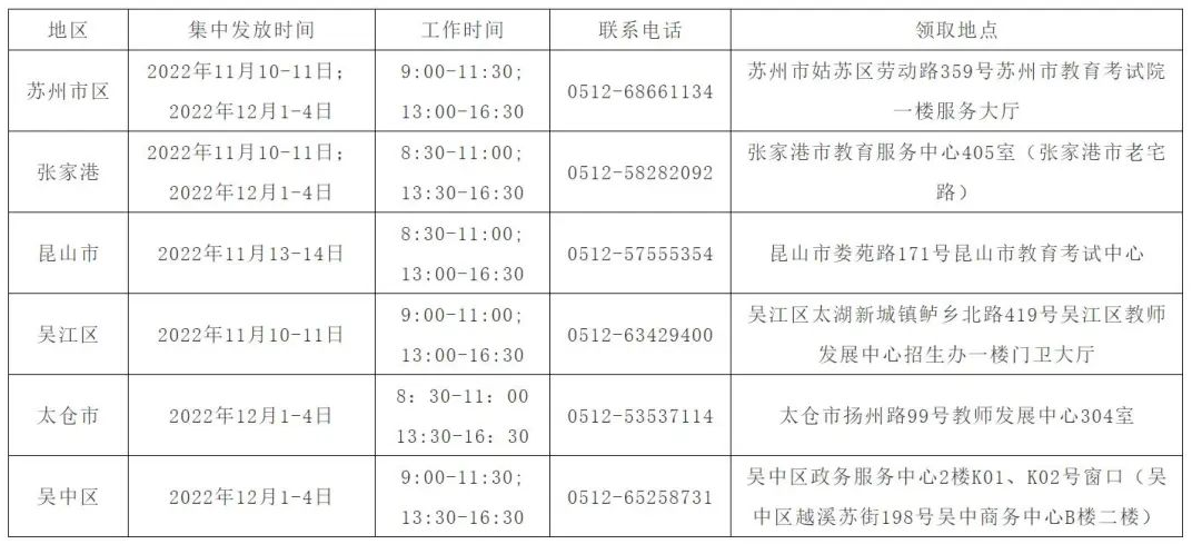 苏州市【吴中区】2022年9月自考毕业证书领取时间