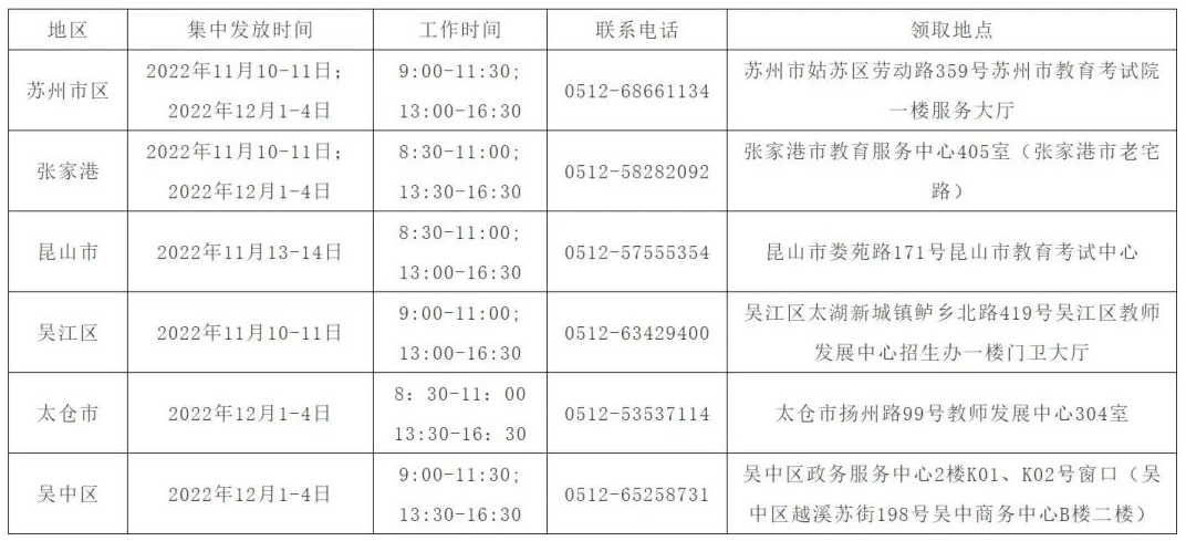 昆山市2022年9月自考毕业证书领取时间