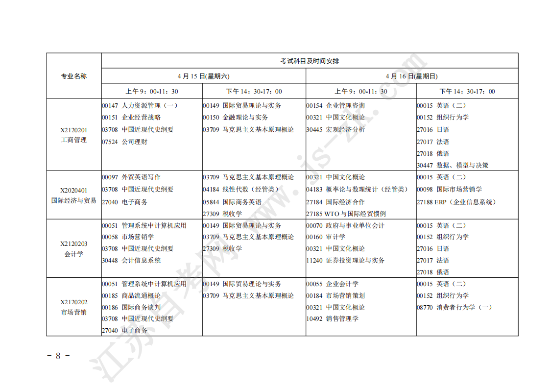 数据科学与计算机学院2023-2024学年第二学期补考答疑时间安排表